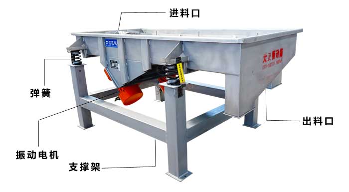 1540直線振動篩結構
